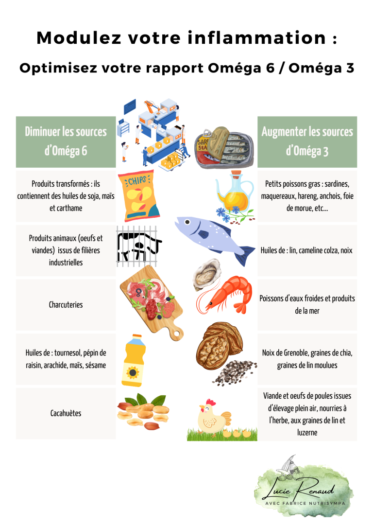 sources-alimentaires-omega-3-omega-6-